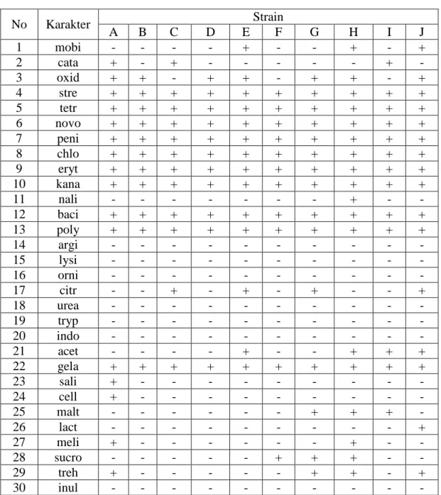 Tabel 2. Data Unsorted dan Sorted Jaccard Coeficient.  