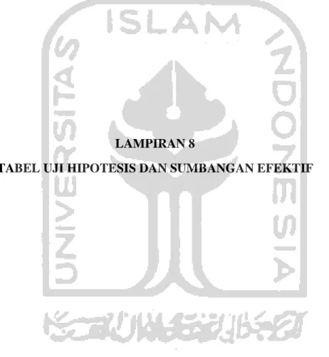 TABEL UJI HIPOTESIS DAN SUMBANGAN EFEKTIF