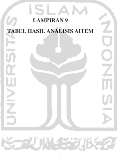 TABEL HASIL ANALISIS AITEM