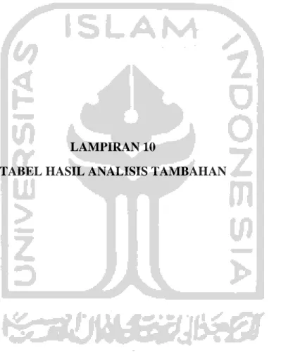 TABEL HASIL ANALISIS TAMBAHAN