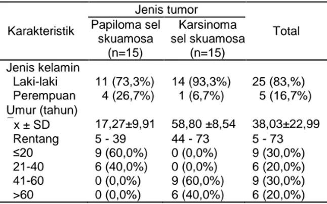 Tabel 3. Ekspresi COX-2 pada papiloma sel skuamosa  (PSS) dan karsinoma sel skuamosa (KSS)