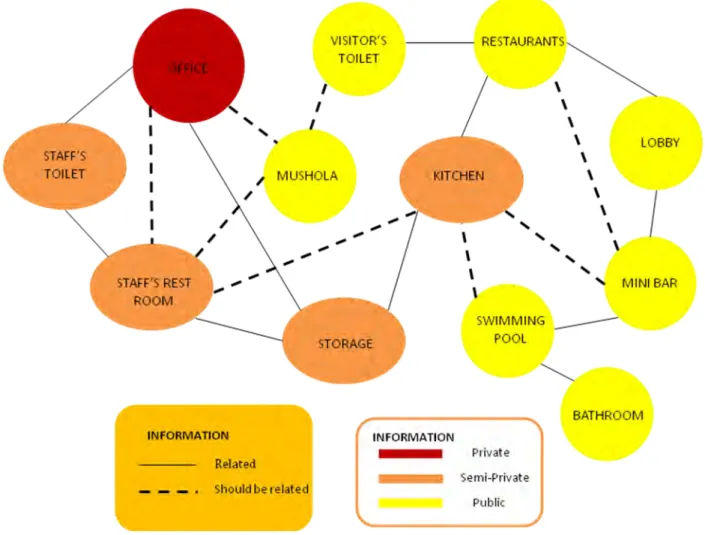 Gambar 4.2.2 Bubble Diagram 13