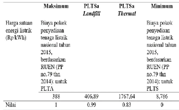 Tabel 4.2 Penilaian untuk AspekAccessibility 