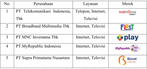 Tabel 1.1 Perusahaan penyedia layanan broadband dan multimedia  Sumber : Data Olahan Peneliti 