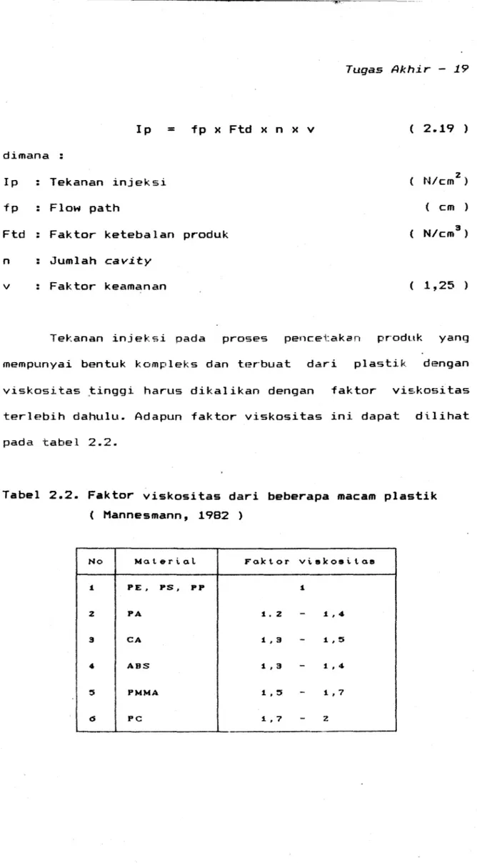 Tabel  2.2.  Faktor  viskositas  dari  beberapa  macam  plastik  (  Mannesmann,  1982  ) 