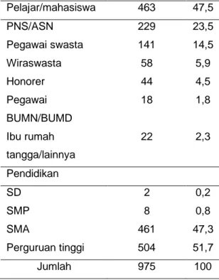 Tabel 2. Gambaran Sumber Informasi  Mengenai COVID-19 