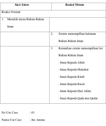 Tabel 4.4 Skenario Use Case Melihat Rukun-rukun Islam 