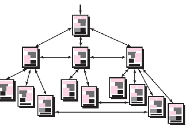 Gambar  2  menunjukkan  lalu  lintas  browser  dikendalikan  oleh  file  berekstensi  .js  dengan  format  data  [string]  dan  bekerja  untuk  mengatur  keluar  masuknya  data  antar  komponen  aplikasi