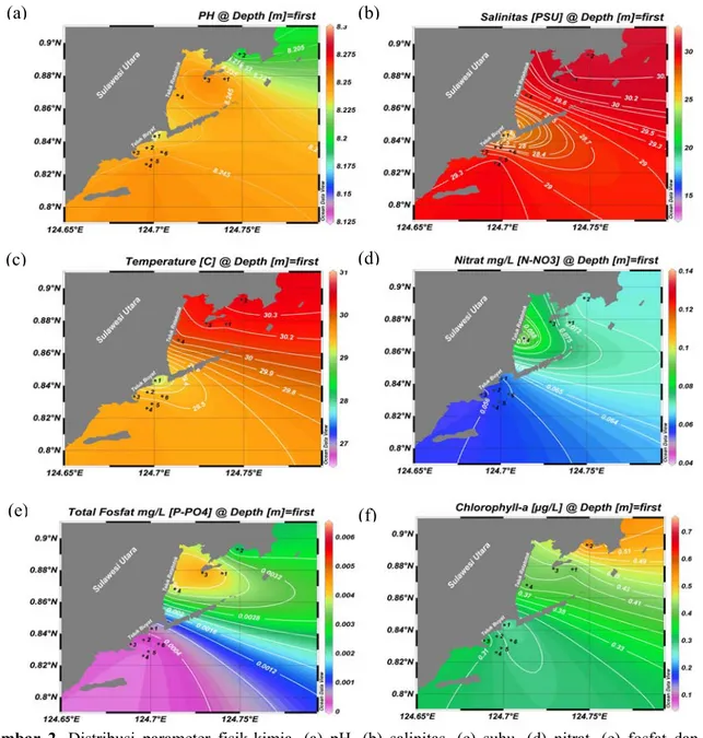 Gambar  2.  Distribusi  parameter  fisik-kimia,  (a)  pH,  (b)  salinitas,  (c)  suhu,  (d)  nitrat,  (e)  fosfat  dan  (f)  klorofil-a di perairan Teluk Buyat dan Teluk Ratatotok