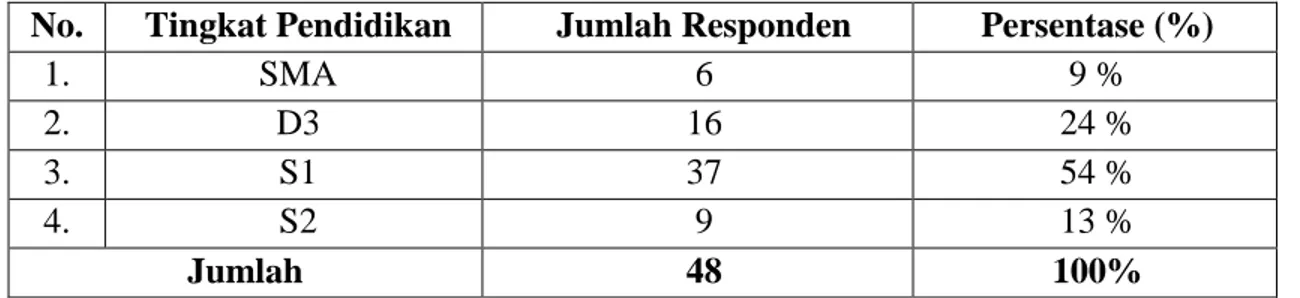 Tabel I.2 Identitas Responden menurut Kelompok Jenis Kelamin 