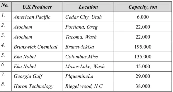Tabel  1.2. Produsen Sodium Klorat di Negara Amerika dan  Kapasitasnya Pada Tahun 1991