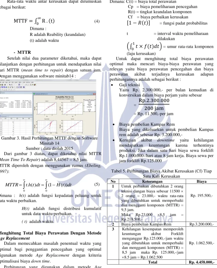 Gambar 3. Hasil Perhitungan MTTF dengan Software  Minitab 14 