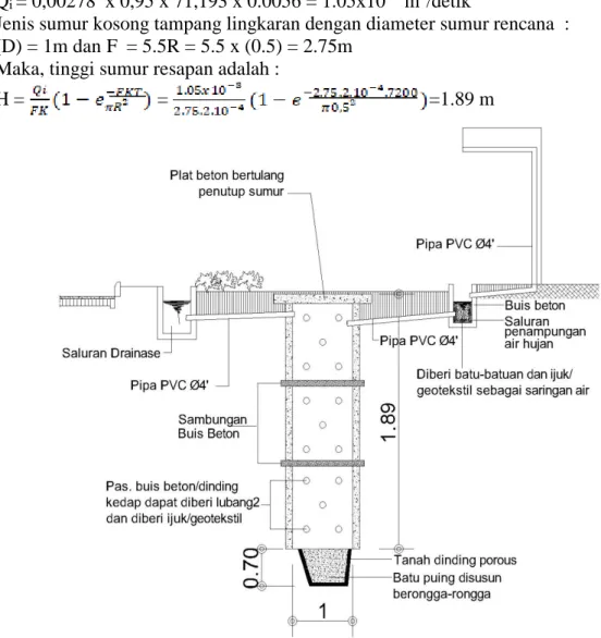 Gambar 7. Penampang sumur resapan 