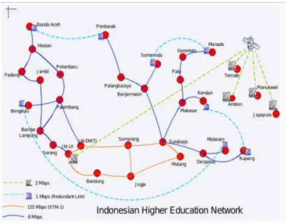 Gambar 2.1 Jaringan Inherent 