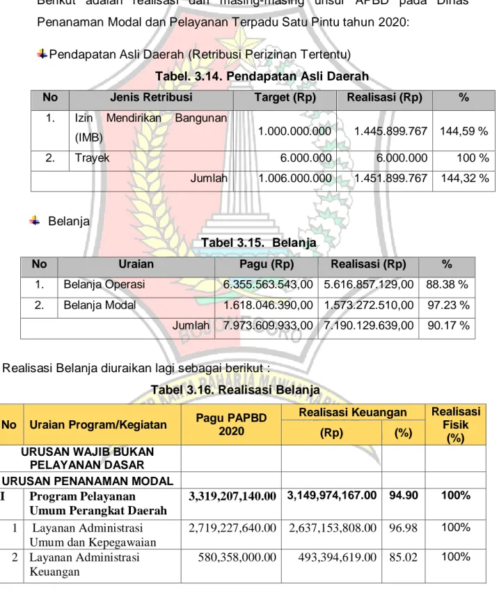 Tabel 3.16. Realisasi Belanja  No  Uraian Program/Kegiatan  Pagu PAPBD 