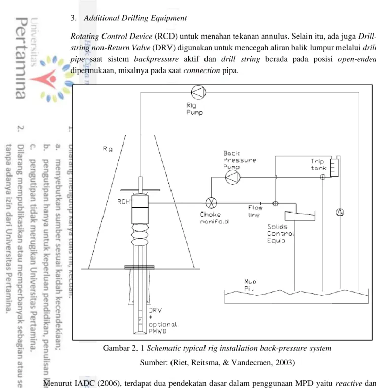 Gambar 2. 1 Schematic typical rig installation back-pressure system  Sumber: (Riet, Reitsma, &amp; Vandecraen, 2003) 