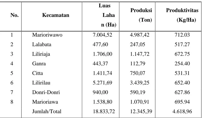 Tabel 1. Produksi dan Tingkat Produktivitas Tanaman Kakao Menurut Kecamatan  di Kabupaten Soppeng 2015   No
