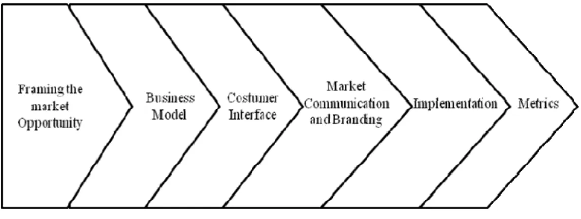 Gambar 2 Consumer Buying Process Tree pada PT. Karya Neon Perdana 
