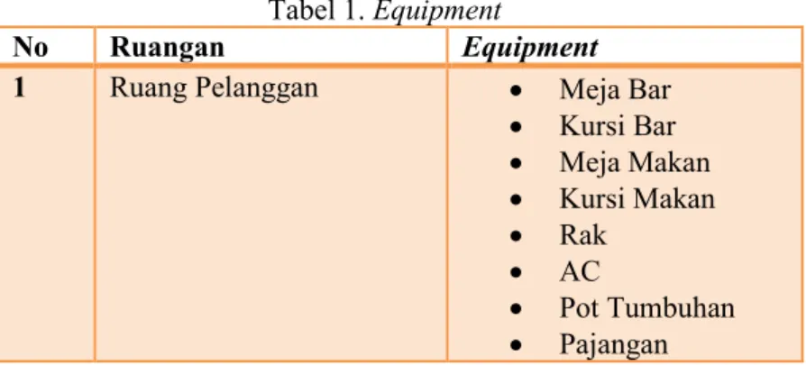 Tabel 1. Equipment 