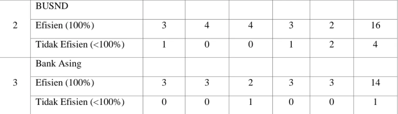 Tabel 5 Hasil Analisis Model Tobit 
