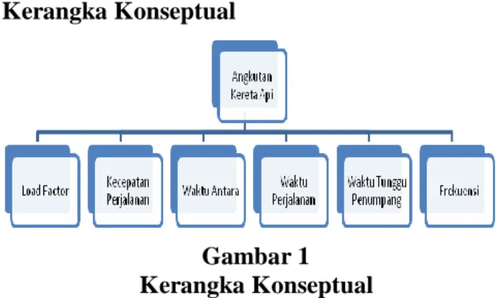Gambar 1   Kerangka Konseptual 