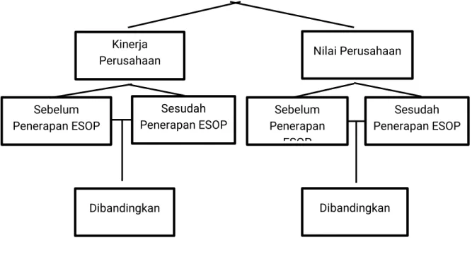 Gambar 2.1 Kerangka Pemikiran Teoritis Sumber : Disusun untuk skripsi, 2020