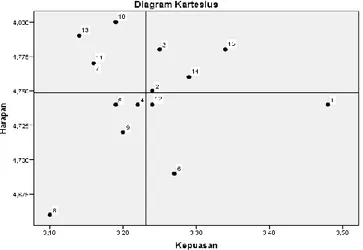 Tabel 6. yang merupakan tabel hasil analisa kuesioner kano. 
