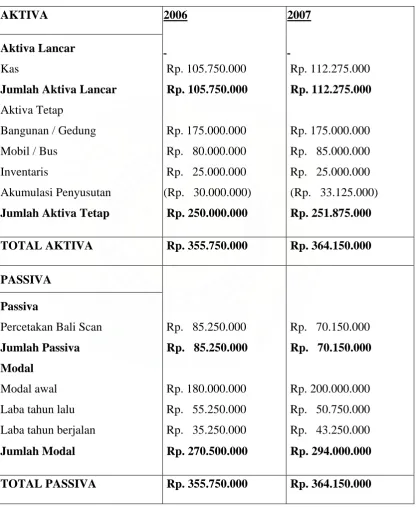 TABEL 1 CV. KARYA AGUNG MEDAN 