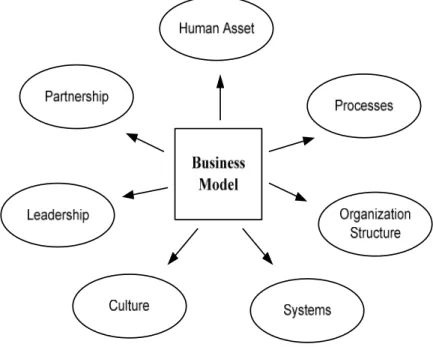Gambar 2.8 Framework for Implementation  (Sumber: Rayport dan Jaworski, 2003:237) 