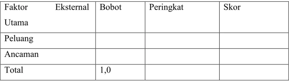 Tabel 2.1 Matriks EFE 