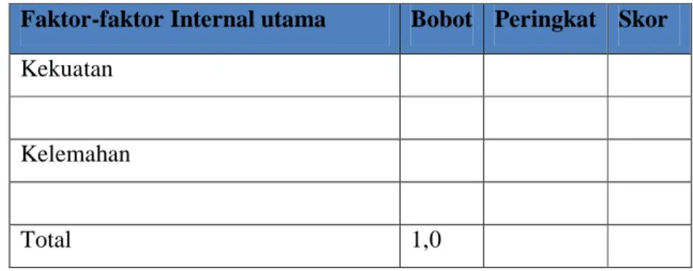 Tabel 0.3 Matriks IFE 