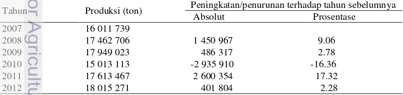 Tabel 4 Perkembangan  produksi buah di Indonesia tahun 2007-2012 