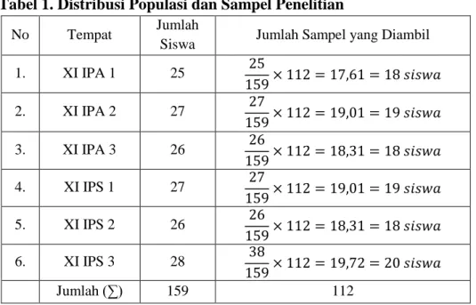 Tabel 1. Distribusi Populasi dan Sampel Penelitian 