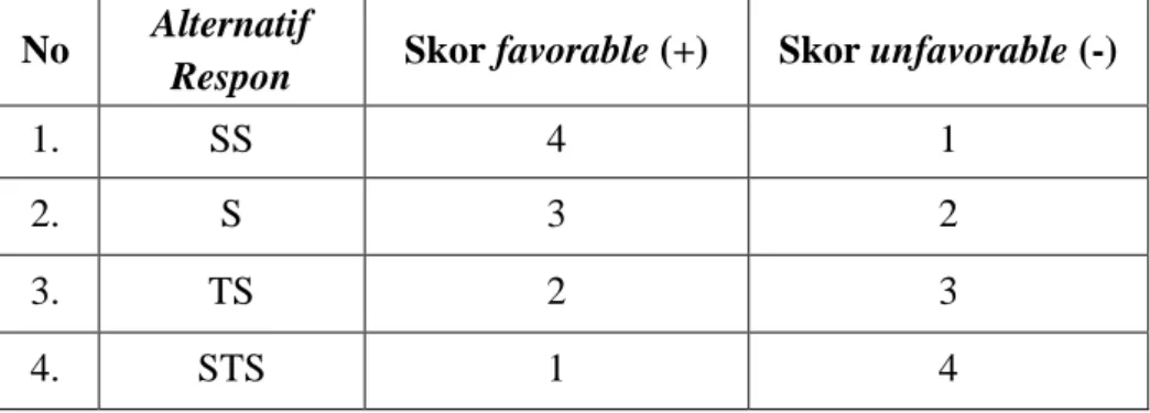 Tabel 3. Skor Alternatif Jawaban variabel Perilaku Menyontek 