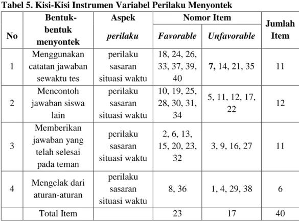 Tabel 5. Kisi-Kisi Instrumen Variabel Perilaku Menyontek   