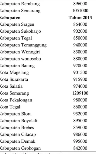 Tabel 2. Banyaknya Pencari Kerja Menurut Pendidikan Tertinggi yang Ditamatkan di Jawa Tengah  tahun 2009 sampai 2013 