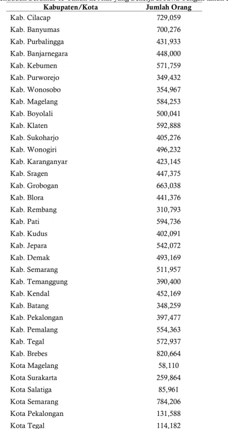 Tabel 3. Penduduk Berumur 15 Tahun ke Atas yang Bekerja di Jawa Tengah tahun 2013  Kabupaten/Kota  Jumlah Orang 