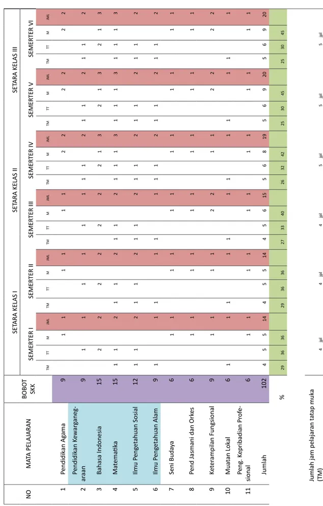 Tabel 6. Contoh Hasil Pemetaan Paket A Tingkatan 1 Derajat Kompetensi Awal NOMATA PELAJARANBOBOT  SKK