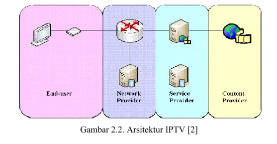 Gambar 2.2. Arsitektur IPTV [2] 