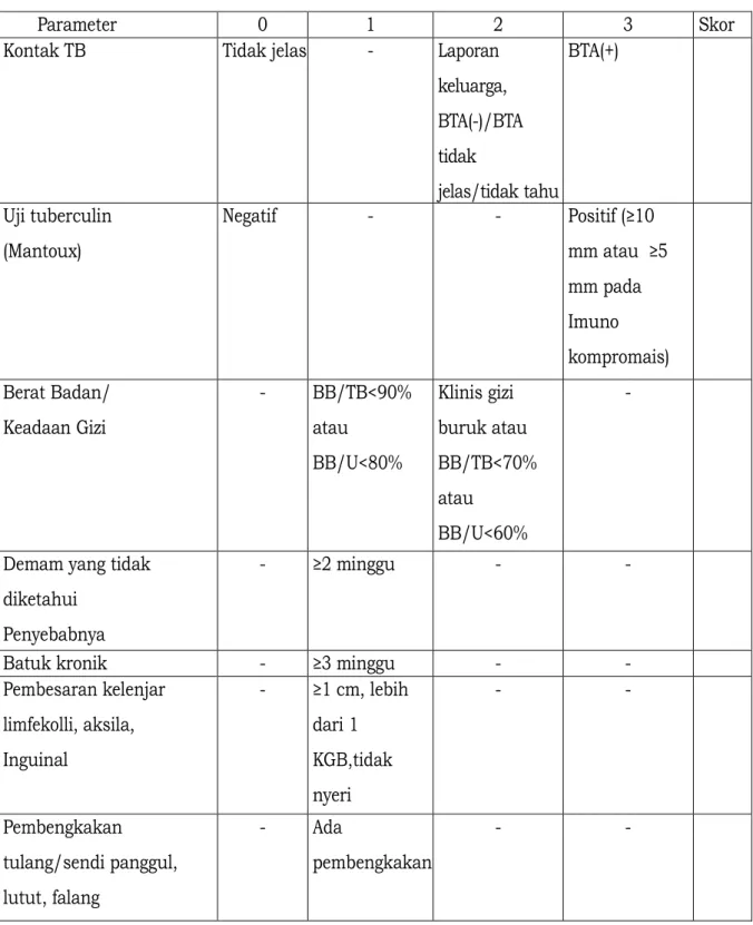 Tabel 2.Sistim Skoring TB Anak 