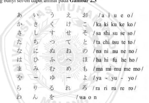 Gambar 2.3 Huruf Hiragana lambang bunyi Sei-on (Renariah, 2002:10-11) 