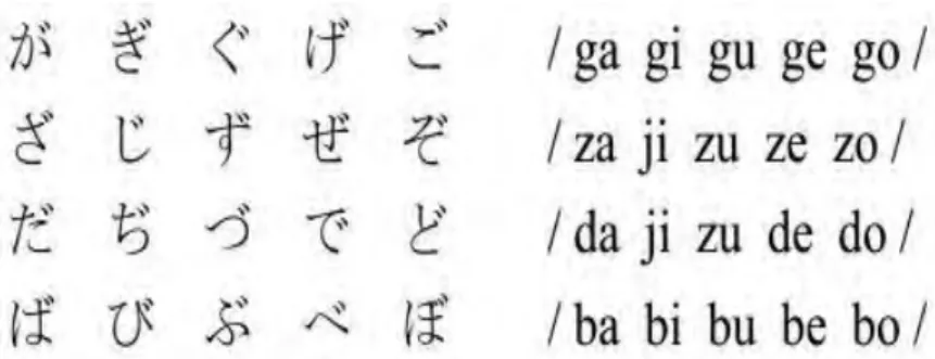Gambar 2.4 Huruf Hiragana lambang bunyi Daku-on (Renariah, 2002:10-11) 
