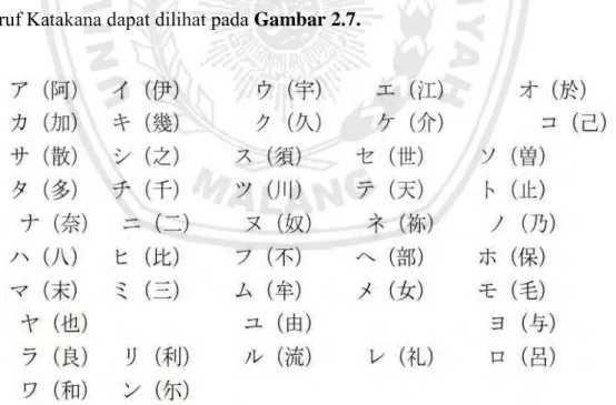 Gambar 2.7 Asal Mula huruf Katakana (Renariah, 2002:14) 