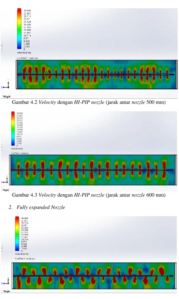 Gambar 4.2 Velocity dengan HI-PIP nozzle (jarak antar nozzle 500 mm) 