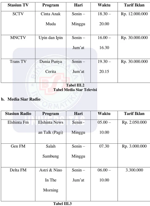 Tabel Media Siar Televisi  b.  Media Siar Radio 
