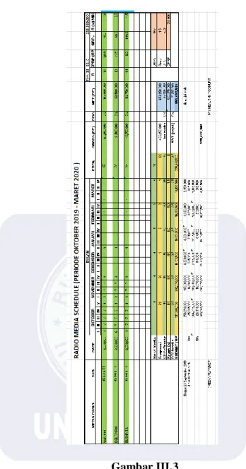 Gambar III.3  Media Plan Radio 