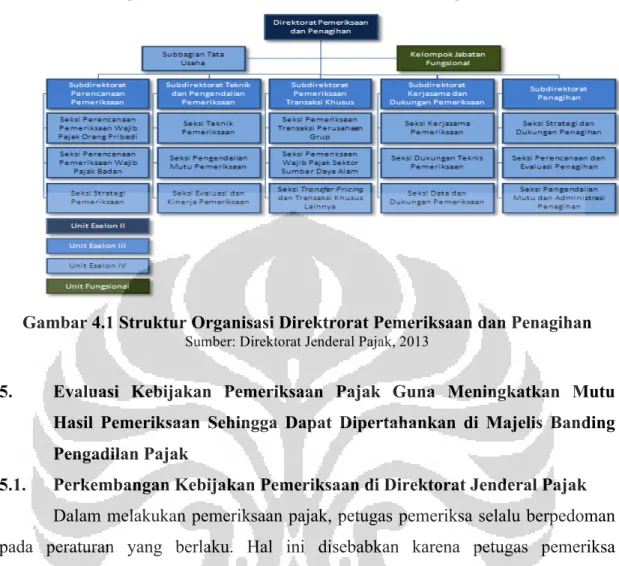 Gambar 4.1 Struktur Organisasi Direktrorat Pemeriksaan dan Penagihan 