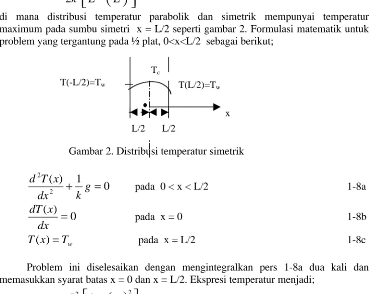 Gambar 2. Distribusi temperatur simetrik