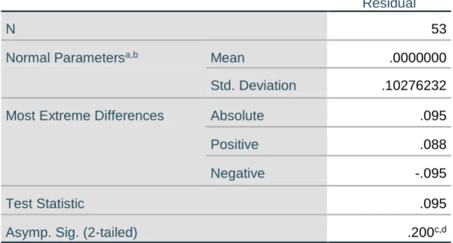 Gambar  2. Distribusi Data PP Plot Regression Standard Residual 