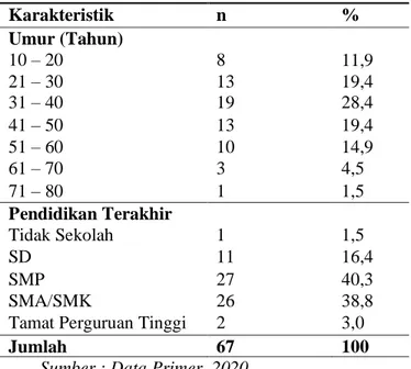 Tabel  1.  Distribusi  Karakteristik  Responden  di  Industri  Batu  Pahat  Tampung  Cinae  Kecamatan Tanete Riaja Kabupaten Barru Tahun 2020 